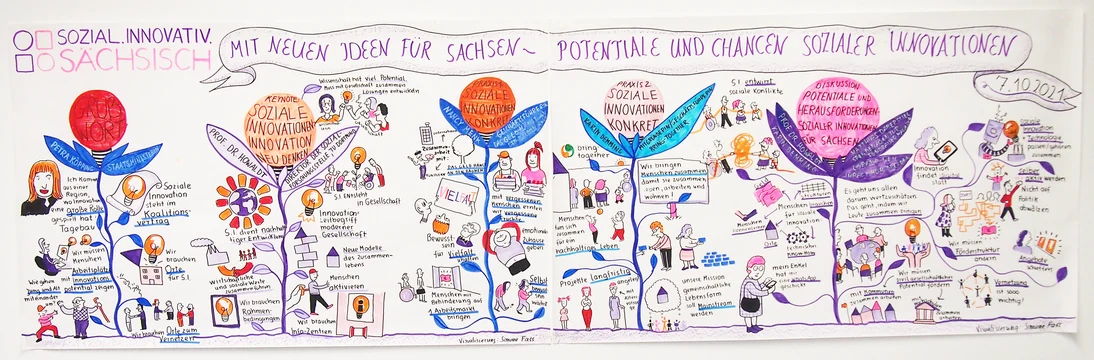 Foto des Graphic Recordings